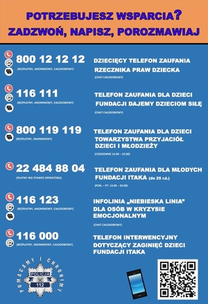 informacje dotyczące telefonu zaufania